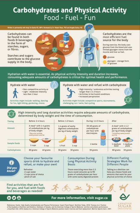 Infografia